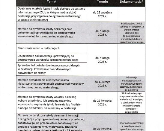 Terminy dla uczniów klas maturalnych w roku szkolnym 2024 2025.2